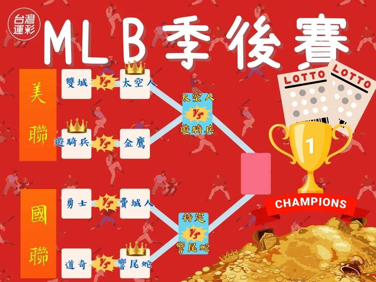 MLB季後賽 MLB外卡 MLB分區聯盟