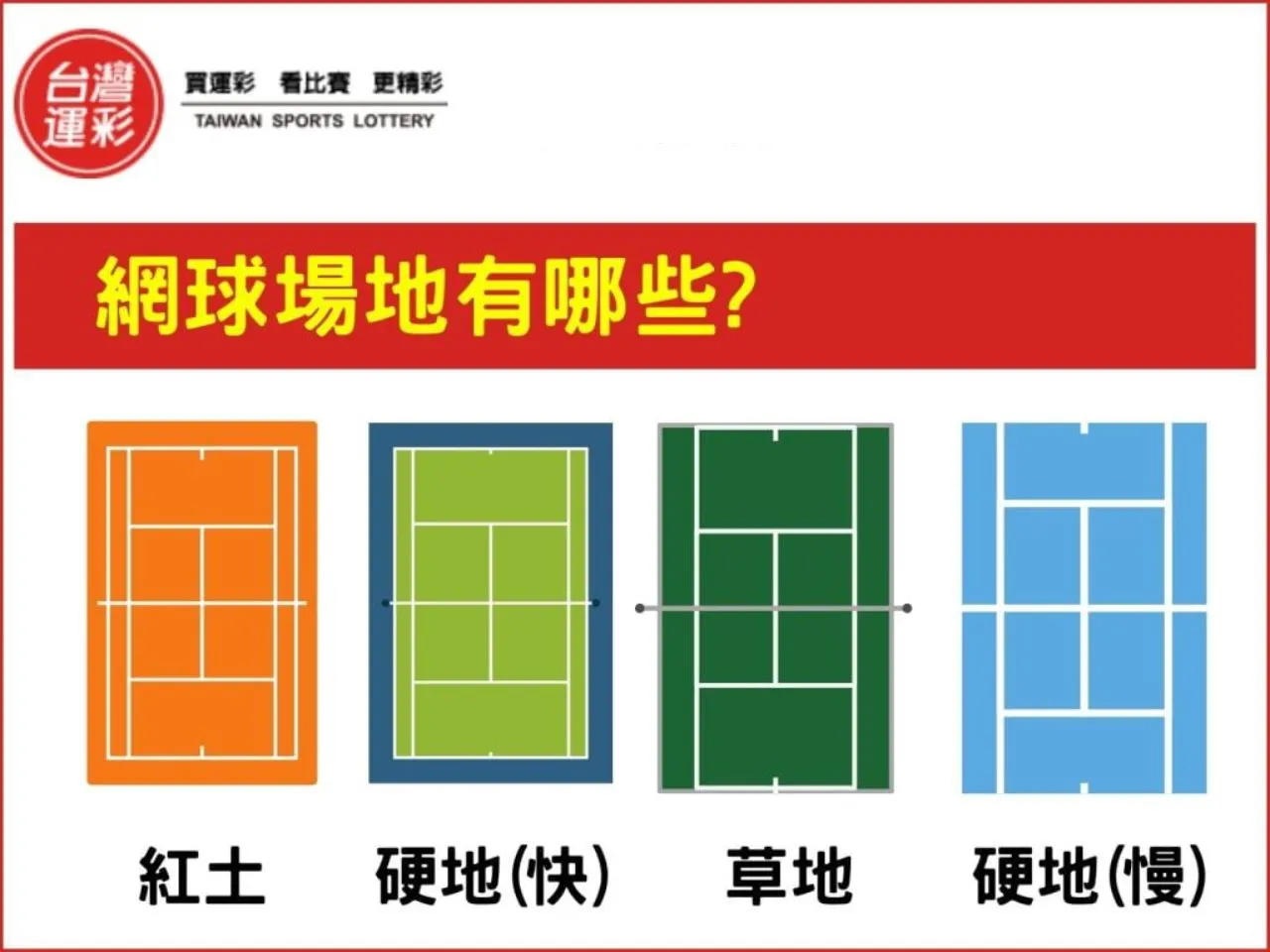 網球運彩怎麼買