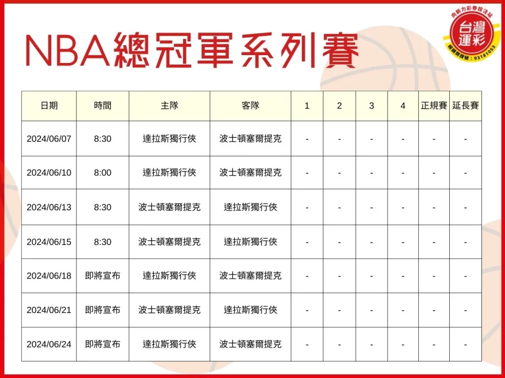 NBA總冠軍 NBA季後賽 NBA總冠軍賽 塞爾蒂克