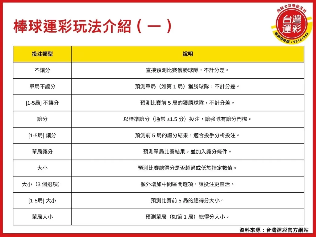棒球運彩 棒球運彩分析 棒球運彩投注 棒球運彩投注分析 MLB東京開幕戰