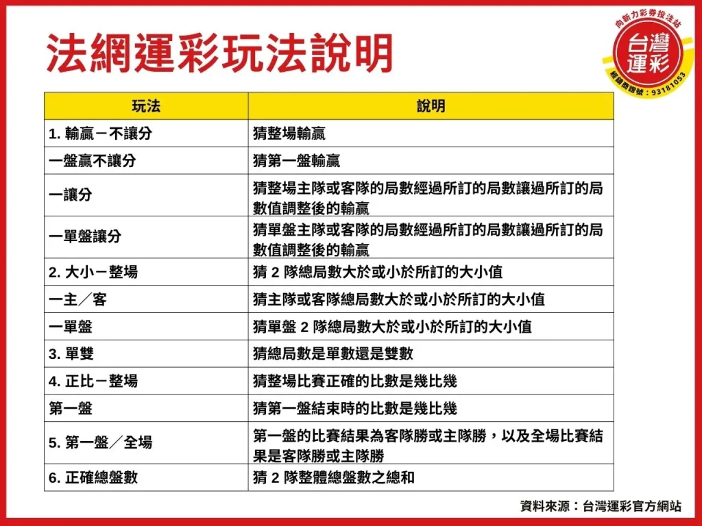 法網運彩 網球運彩 2025法網 法網運彩投注 法國網球公開賽