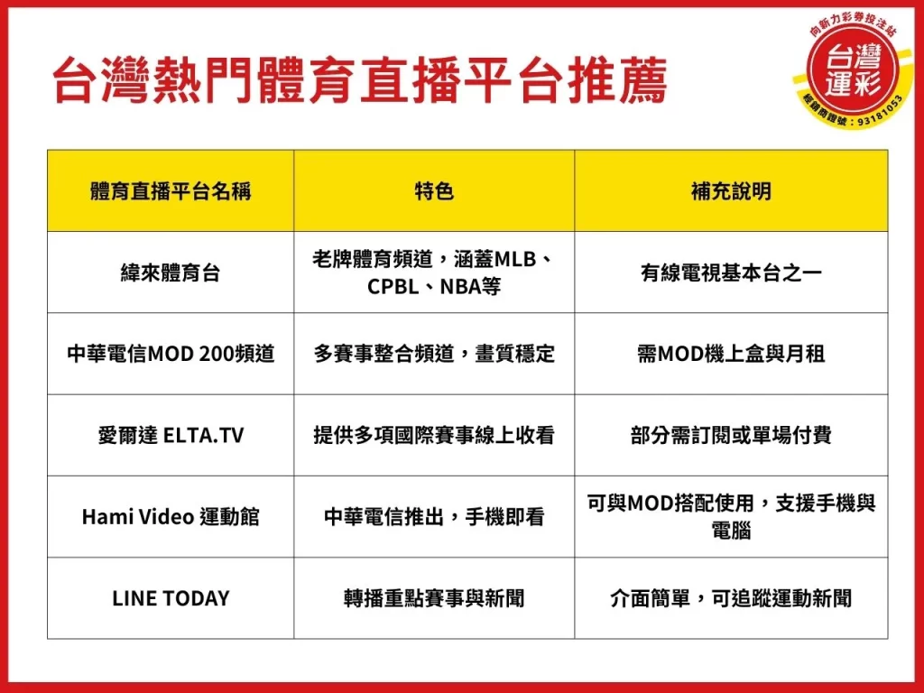 體育直播 免費體育直播 體育直播線上看 體育直播平台推薦 NBA線上看