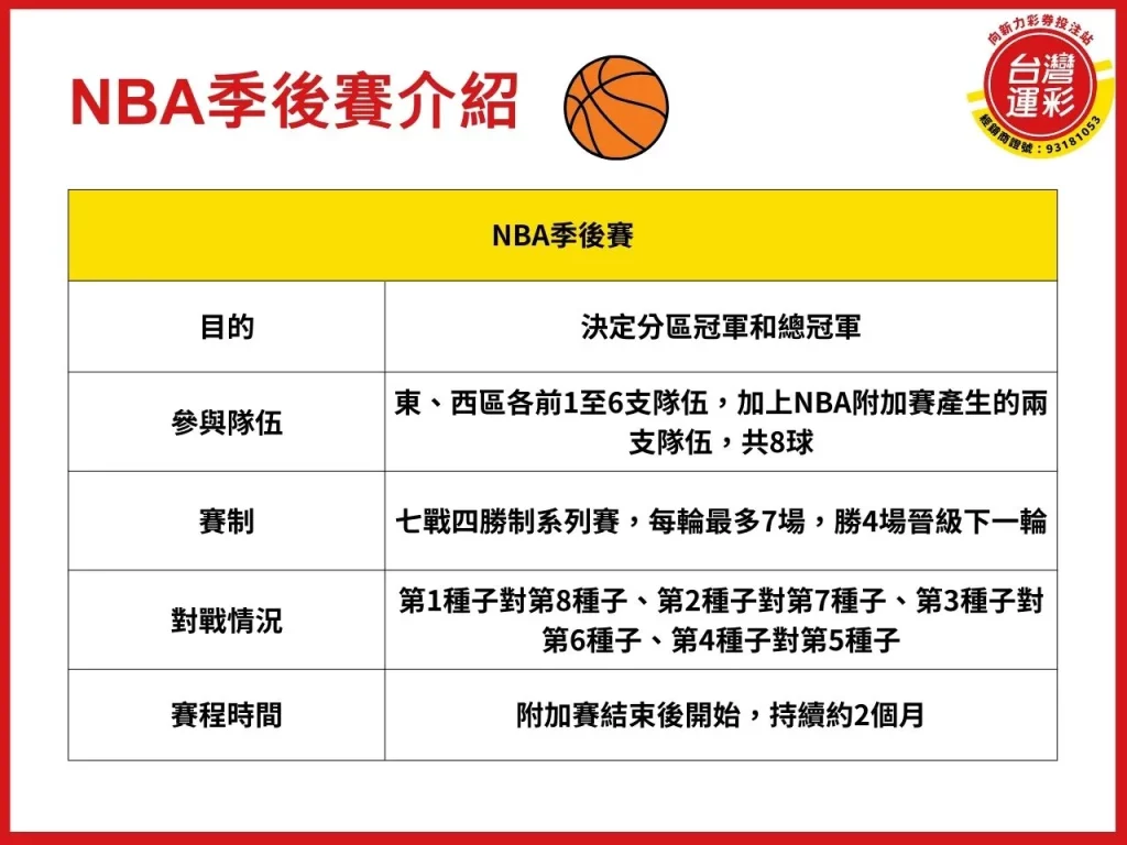 NBA季後賽 NBA季後賽賽程 NBA季後賽線上看 季後賽線上看