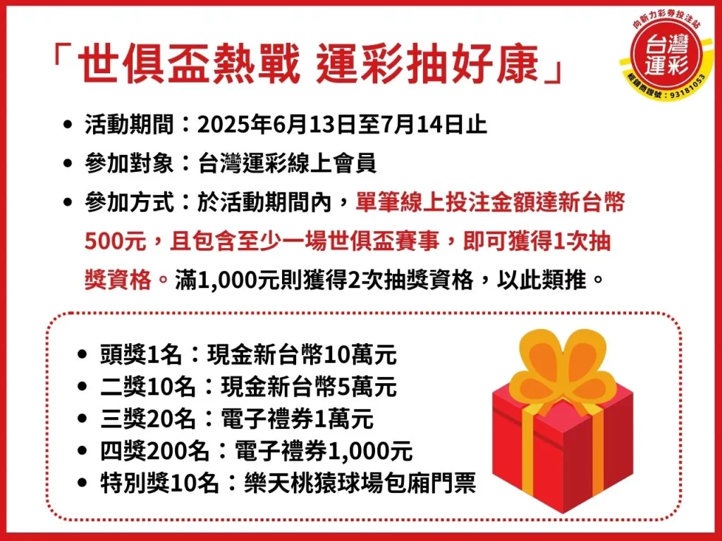 世俱盃運彩 世俱盃熱戰運彩抽好康 2025世俱盃 國際足總俱樂部世界盃