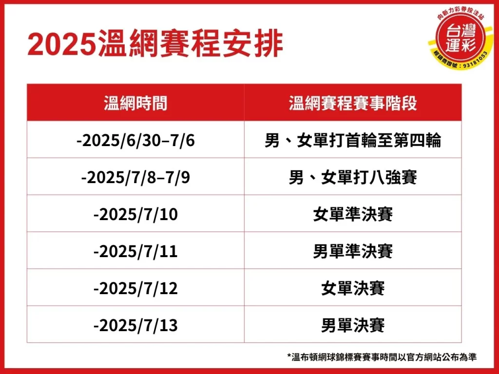 溫網賽程 2025溫網 溫網時間 溫布頓網球錦標賽 溫網直播