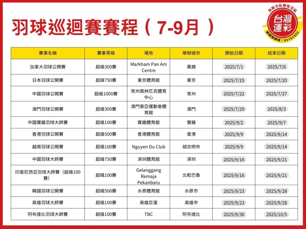 羽球公開賽 2025羽球巡迴賽賽程 羽球巡迴賽 2025世羽聯巡迴賽 2025羽球公開賽