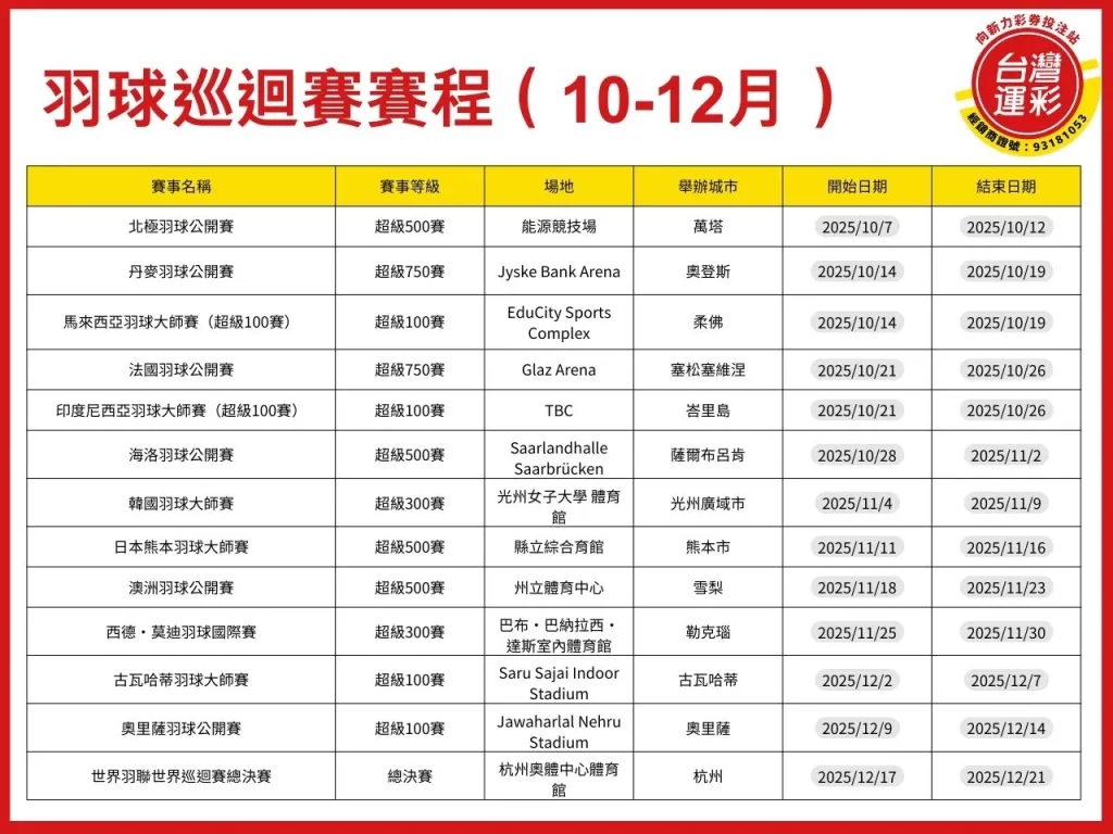 羽球公開賽 2025羽球巡迴賽賽程 羽球巡迴賽 2025世羽聯巡迴賽 2025羽球公開賽