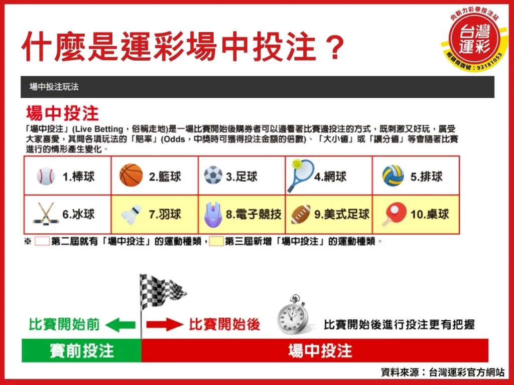 運彩場中投注 場中投注 場中投注不讓分 場中投注賠率 場中投注技巧