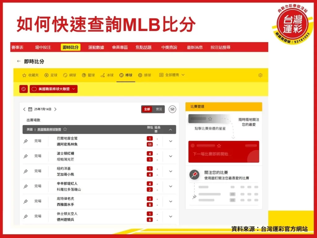 棒球比分 MLB比分 運彩比分 美國職棒 mlb運彩