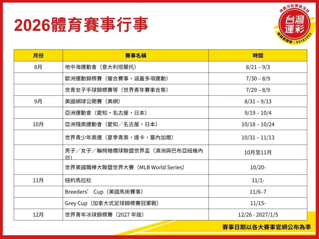 2026體育賽事 世界盃 世界盃足球 運動會 2026體育
