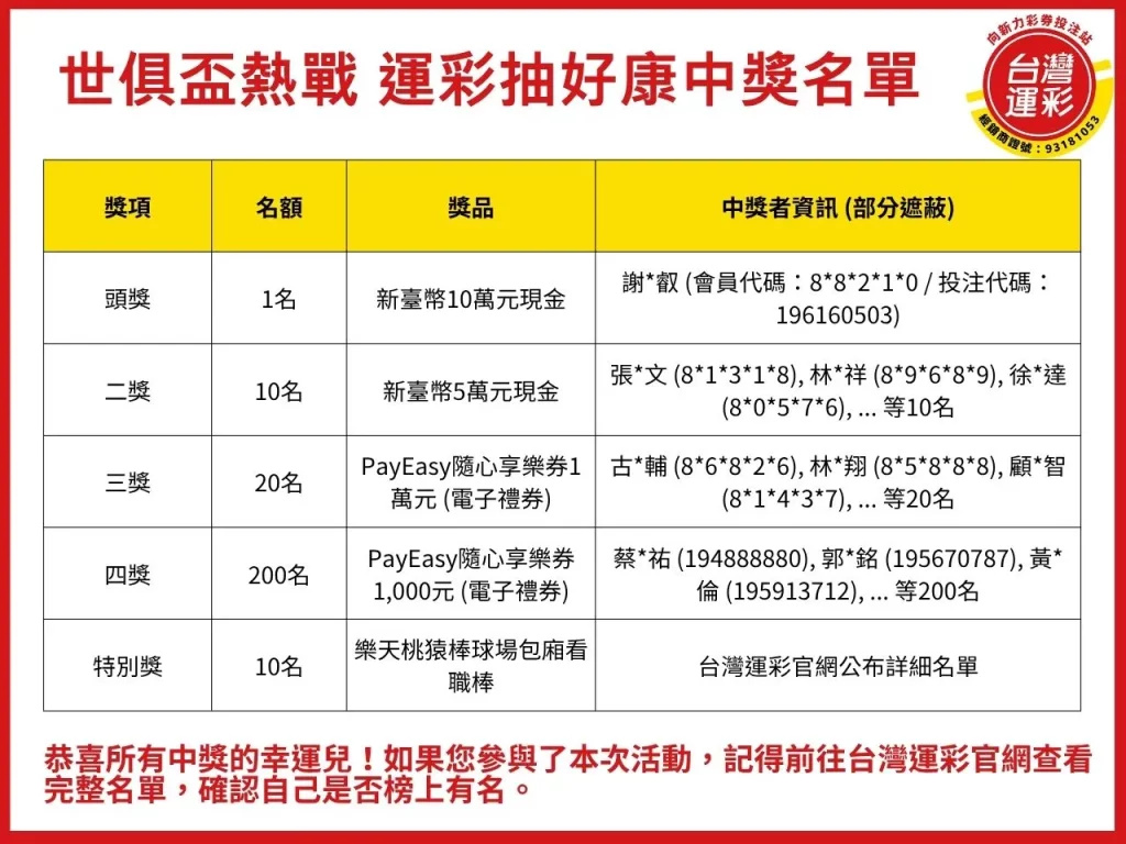 世俱盃 世俱盃運彩 運彩抽好康 世俱盃熱戰 世俱盃淘汰賽