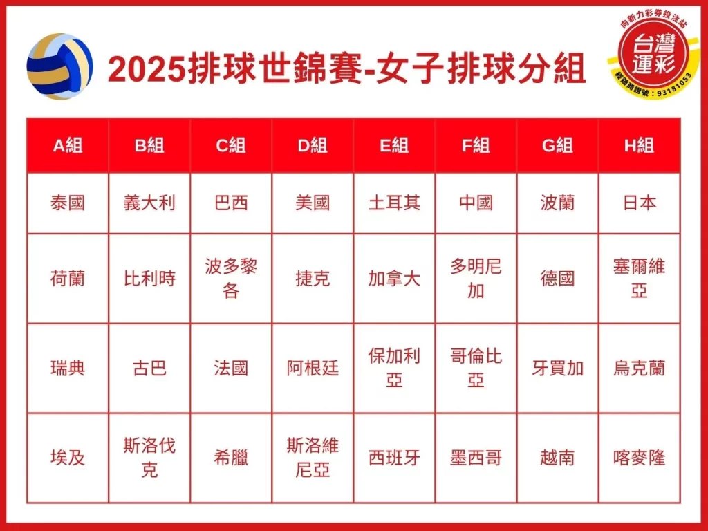 排球世錦賽 世界排球錦標賽 世錦賽 世錦賽直播 排球世錦賽運彩