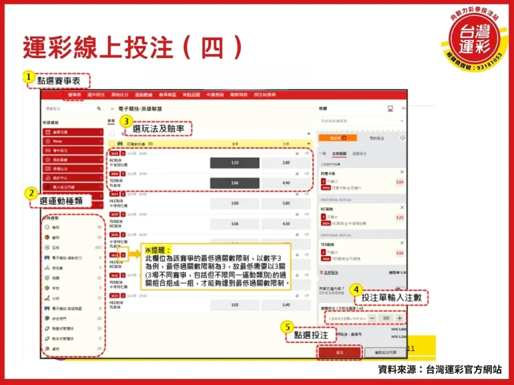 運彩線上投注 運彩官網 場中投注 運彩分析 運彩討論區