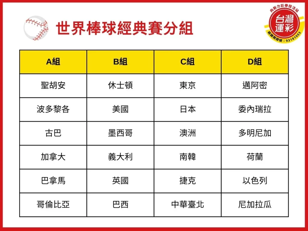 世界棒球經典賽 運彩經典賽 棒球經典賽 經典賽運彩 經典賽賽程 經典賽轉播 wbc轉播