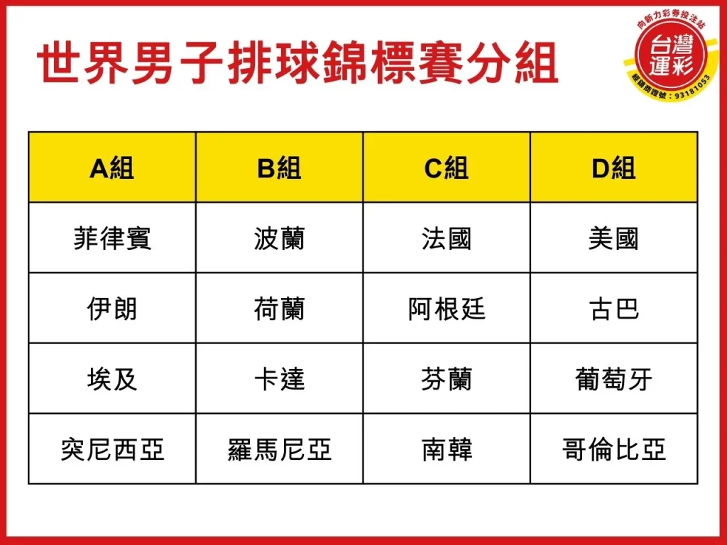 世界男子排球錦標賽賽程 世界男排聯賽2025 亞洲男子排球錦標賽 2025排球世錦賽 世界男子排球賽
