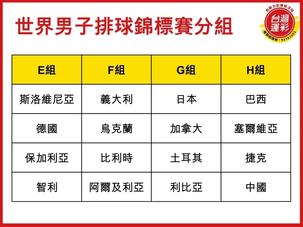 世界男子排球錦標賽賽程 世界男排聯賽2025 亞洲男子排球錦標賽 2025排球世錦賽 世界男子排球賽
