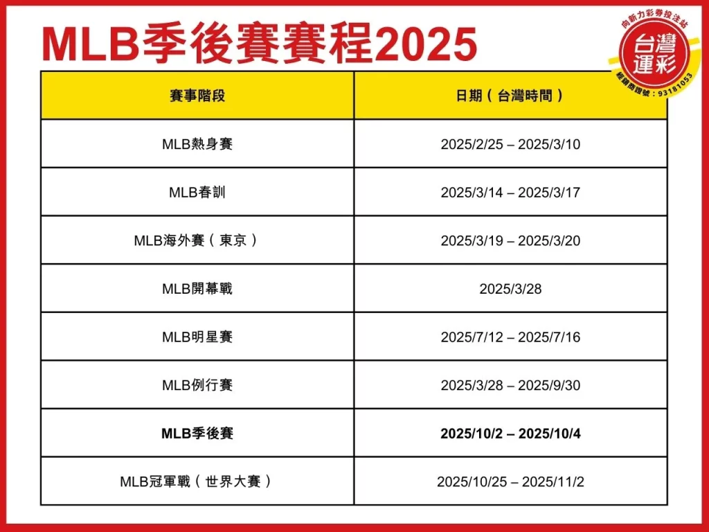 mlb季後賽 mlb季後賽賽程2025 mlb季後賽賽程 mlb季後賽賽制