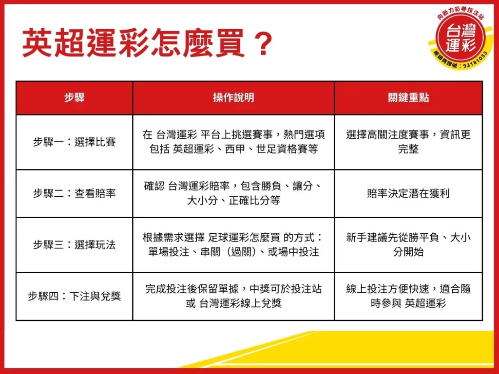 英超運彩 台灣運彩 運彩足球比分 足球運彩怎麼買 足球分析預測 足球運彩玩法 足球運彩分析
