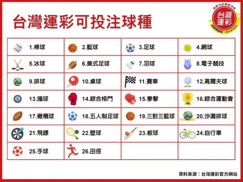 台灣運彩怎麼買 運彩怎麼買線上 台灣運彩中獎查詢 台灣運彩賠率 台灣運彩官網