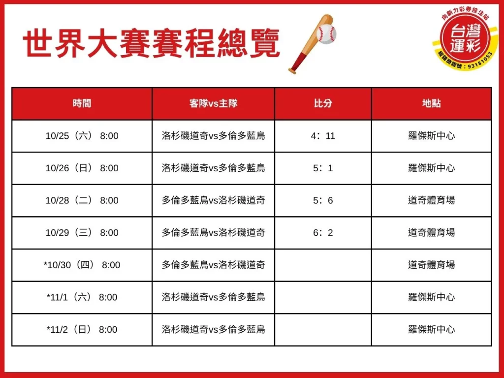 mlb世界大賽 mlb世界大賽線上看 mlb世界大賽賽程 mlb冠軍賽 mlb世界大賽轉播