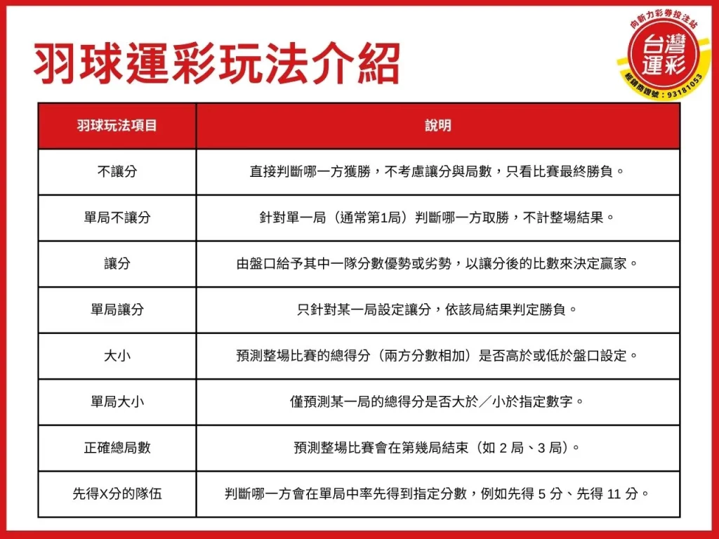 世界羽聯世界巡迴賽總決賽 世界羽聯世界巡迴賽 世界羽聯世界巡迴賽總決賽直播 bwf世界巡迴賽總決賽 bwf世界羽聯