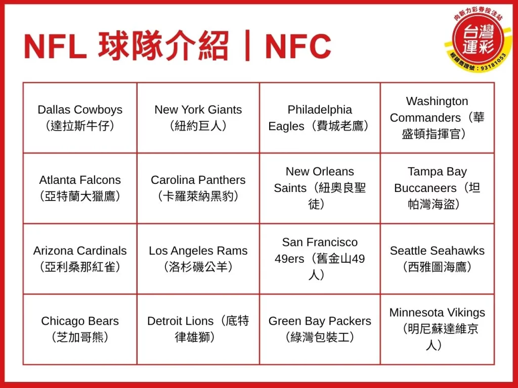 國家美式足球聯盟 nfl 球隊 美式足球規則 美式足球直播 nfl美式足球