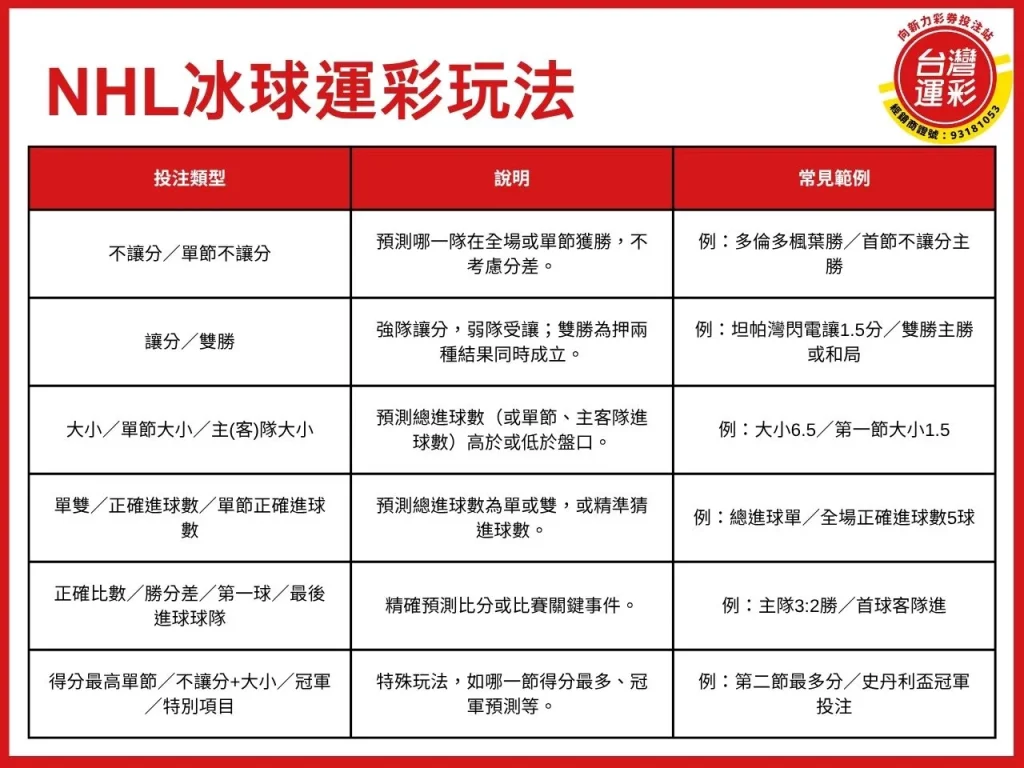 國家冰球聯盟賽程 國家冰球聯盟比分 國家冰球聯盟季後賽 冰球比賽 NHL冰球賽程