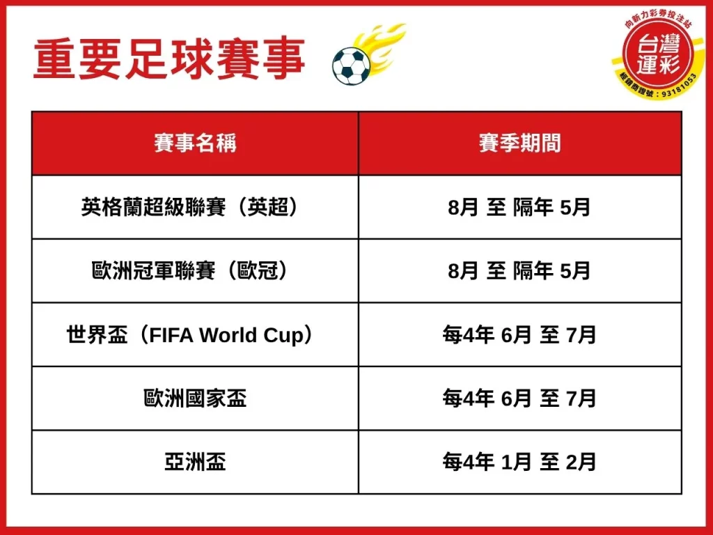 英超運彩 英超不讓分 英超讓分 英超受讓 英超大小分