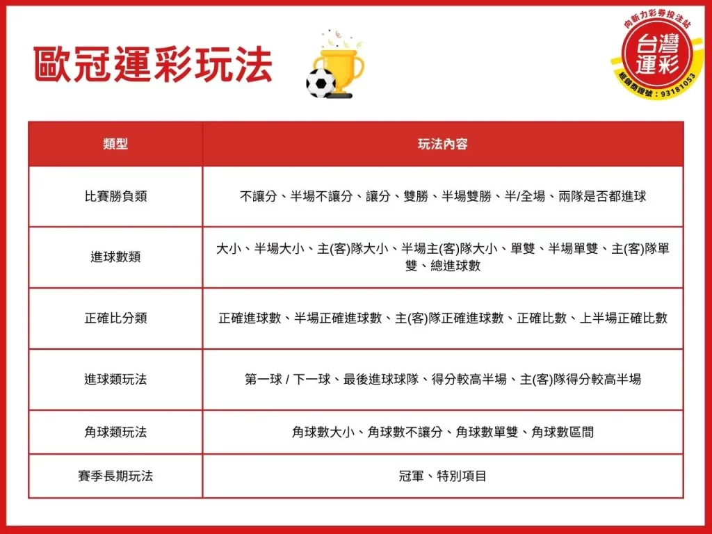歐洲冠軍聯賽 歐冠歷屆冠軍 歐洲冠軍聯賽排名 歐洲冠軍聯賽賽程 歐冠運彩
