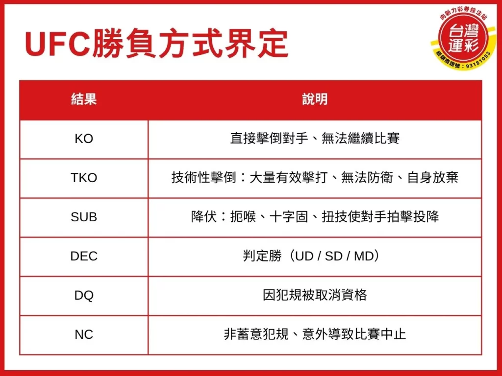 Ufc是什麼 Ufc排名 Ufc冠軍 Ufc現任冠軍 Ufc比賽 Ufc賽程
