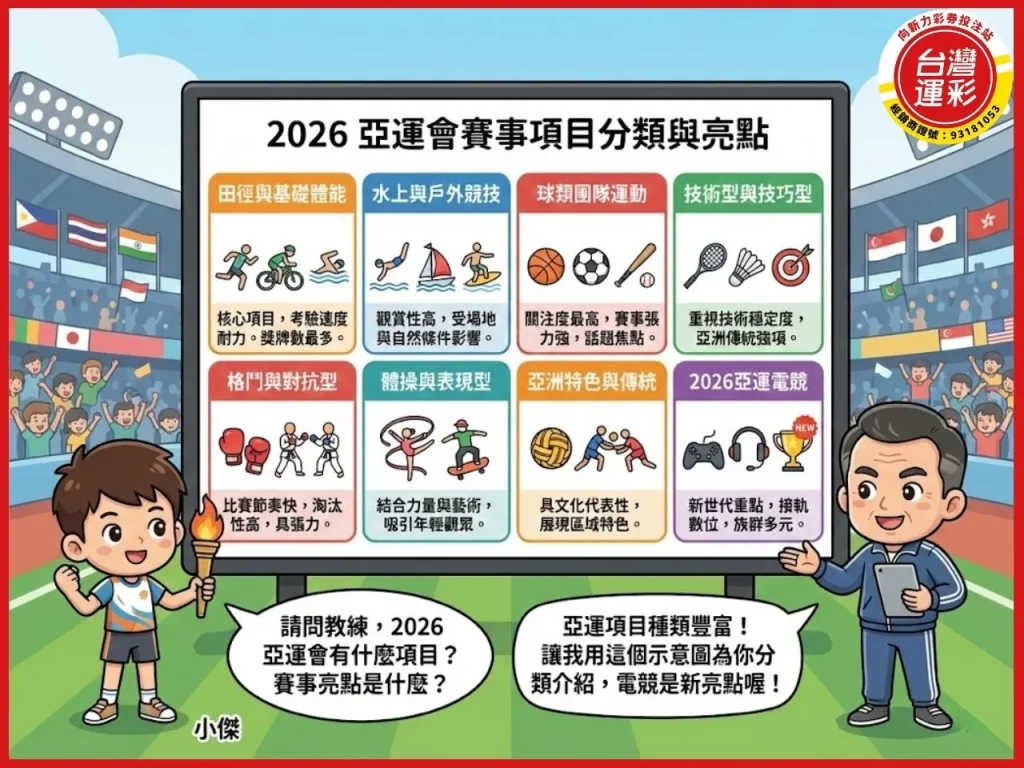 2026亞運 亞運會項目 2026亞運電競 2026亞運主辦國 2026亞運日期 2026名古屋亞運門票
