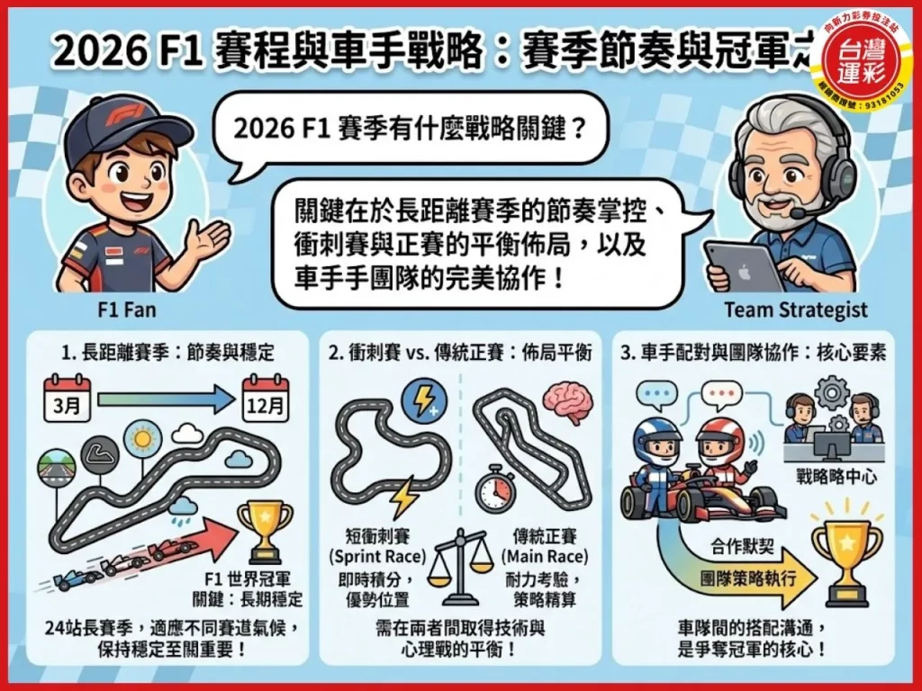 2026f1賽程 2026f1車手 2026f1賽車 f1 世界冠軍