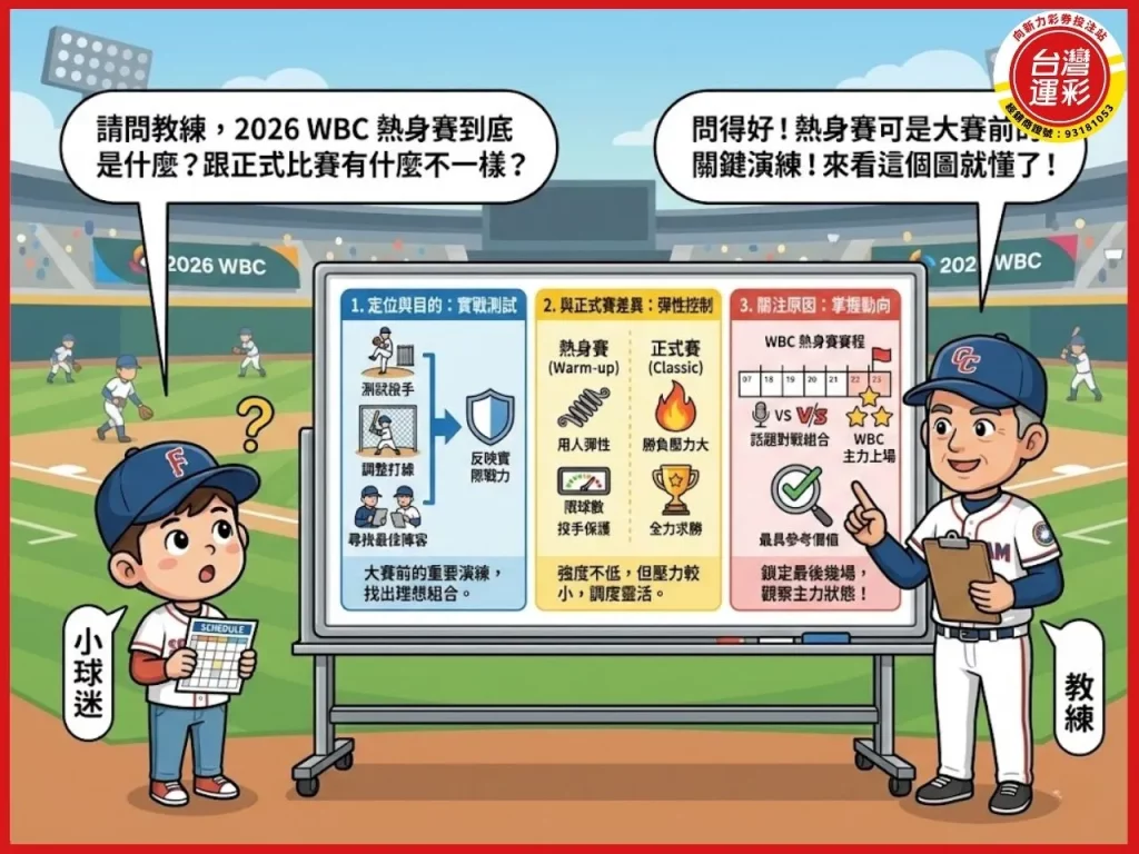 2026 wbc 熱身賽 世界棒球經典賽門票 經典賽購票 wbc 經典賽門票 wbc 熱身賽賽程
