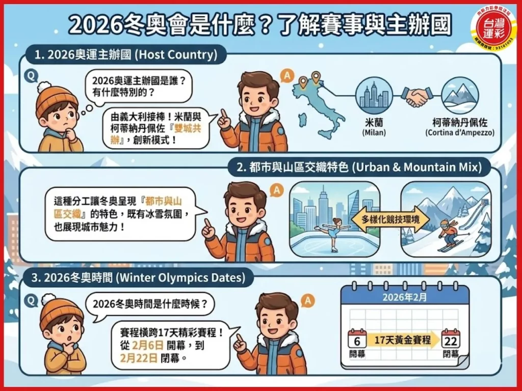 2026冬奧會 2026冬奧時間 2026冬奧地點 2026冬奧項目 2026冬奧門票 2026奧運主辦國 2026冬奧台灣選手 台灣有參加冬奧嗎 2026冬季奧運在哪裡 向新力運彩
