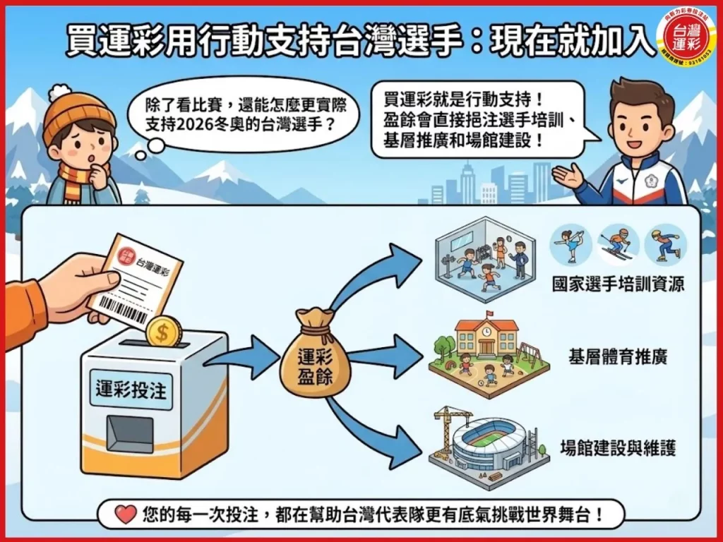 2026冬奧會 2026冬奧時間 2026冬奧地點 2026冬奧項目 2026冬奧門票 2026奧運主辦國 2026冬奧台灣選手 台灣有參加冬奧嗎 2026冬季奧運在哪裡 向新力運彩
