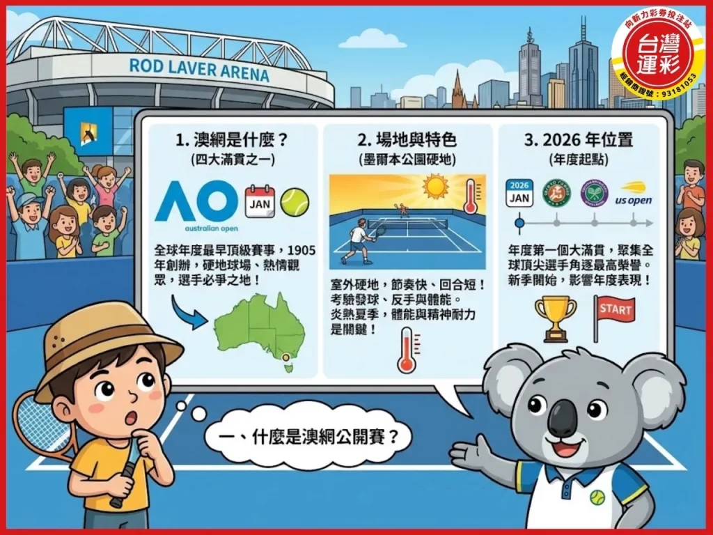 澳網公開賽 澳洲網球公開賽獎金 澳洲網球公開賽直播 澳洲網球公開賽賽程 澳洲網球公開賽 台灣運彩 線上運彩投注 向新力運彩