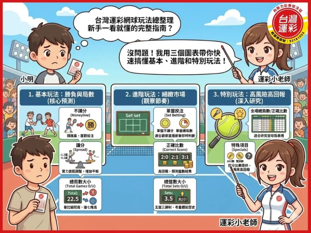 澳網公開賽 澳洲網球公開賽獎金 澳洲網球公開賽直播 澳洲網球公開賽賽程 澳洲網球公開賽 台灣運彩 線上運彩投注 向新力運彩