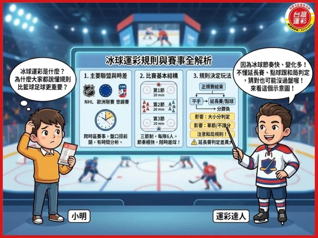 冰球運彩 運彩冰球延長賽算嗎 冰球運彩規則 運彩冰球和局 運彩冰球規則 運彩延長賽算嗎 nhl冰球分析 運彩冰球不讓分平手 運彩冰球 向新力運彩
