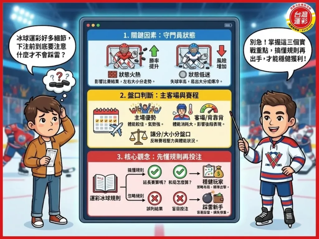 冰球運彩 運彩冰球延長賽算嗎 冰球運彩規則 運彩冰球和局 運彩冰球規則 運彩延長賽算嗎 nhl冰球分析 運彩冰球不讓分平手 運彩冰球 向新力運彩
