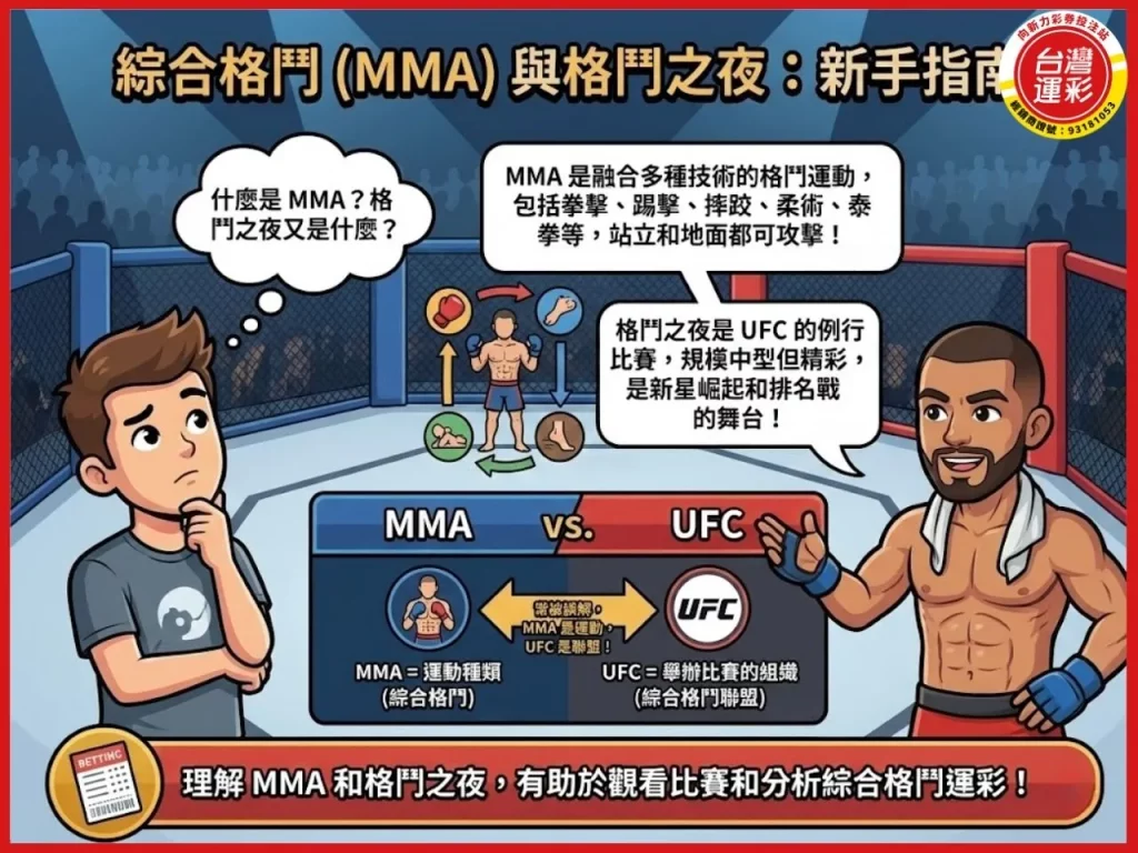 綜合格鬥 格鬥之夜 綜合格鬥比賽 綜合格鬥規則 綜合格鬥運彩

