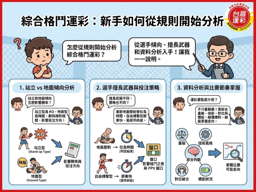 綜合格鬥 格鬥之夜 綜合格鬥比賽 綜合格鬥規則 綜合格鬥運彩
