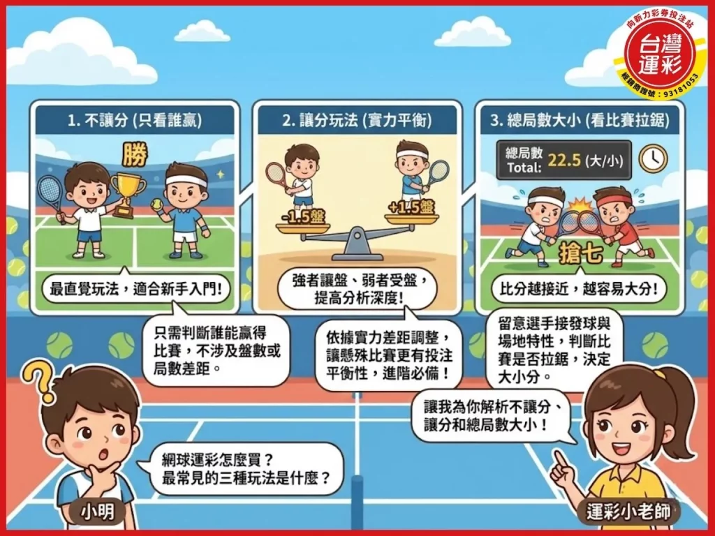 網球運彩 台灣運彩 網球比分 台灣運彩賠率 網球運彩怎麼買 台灣運彩線上投注 台灣運彩投注站 向新力運彩
