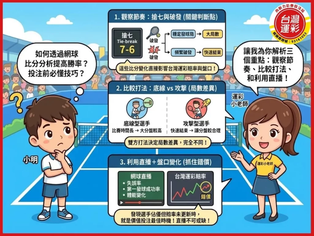 網球運彩 台灣運彩 網球比分 台灣運彩賠率 網球運彩怎麼買 台灣運彩線上投注 台灣運彩投注站 向新力運彩
