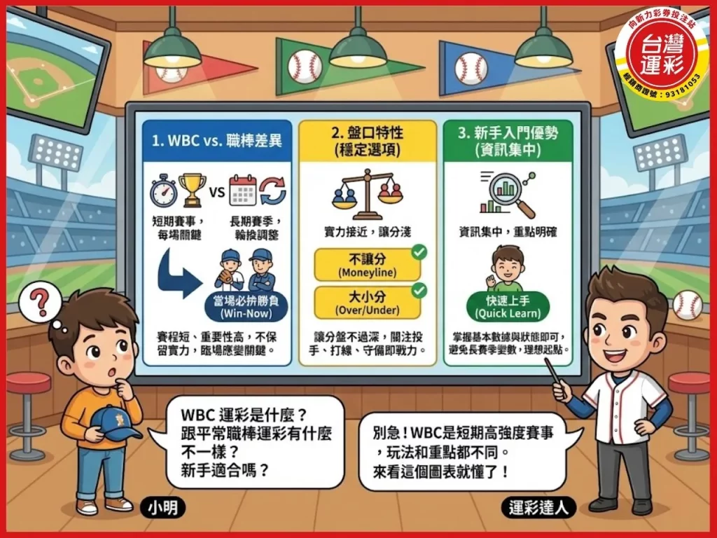 wbc 運彩 運彩經典賽 棒球運彩 棒球運彩怎麼買 棒球運彩賠率 向新力運彩
