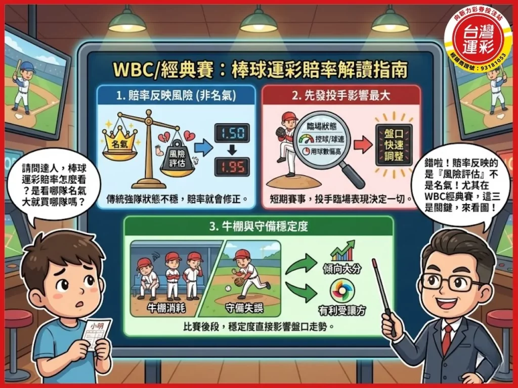 wbc 運彩 運彩經典賽 棒球運彩 棒球運彩怎麼買 棒球運彩賠率 向新力運彩
