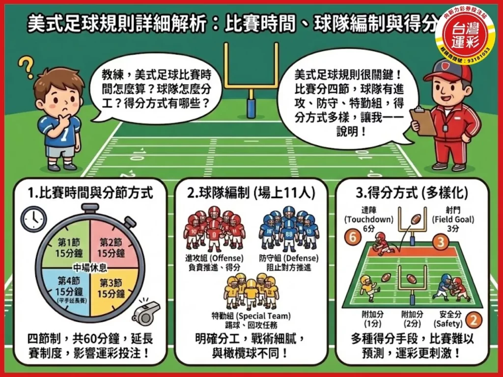 美式足球 美式足球運彩 美式足球規則 美式足球橄欖球差在哪 台灣運彩有美式足球嗎

