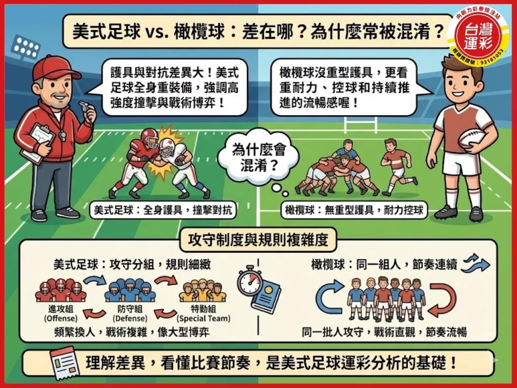 美式足球 美式足球運彩 美式足球規則 美式足球橄欖球差在哪 台灣運彩有美式足球嗎
