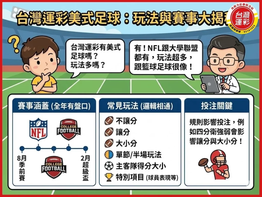 美式足球 美式足球運彩 美式足球規則 美式足球橄欖球差在哪 台灣運彩有美式足球嗎
