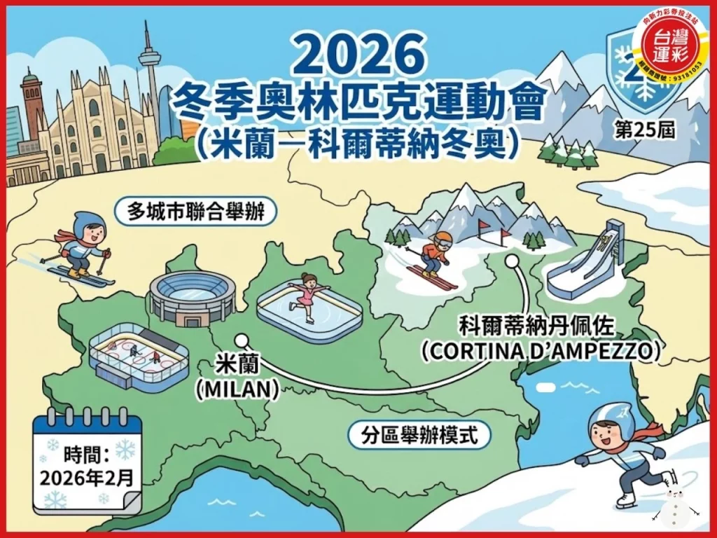 2026冬季奧運 2026冬季奧運項目 2026冬季奧運地點 2026冬季奧運時間 2026冬季奧運主辦國 台灣運彩