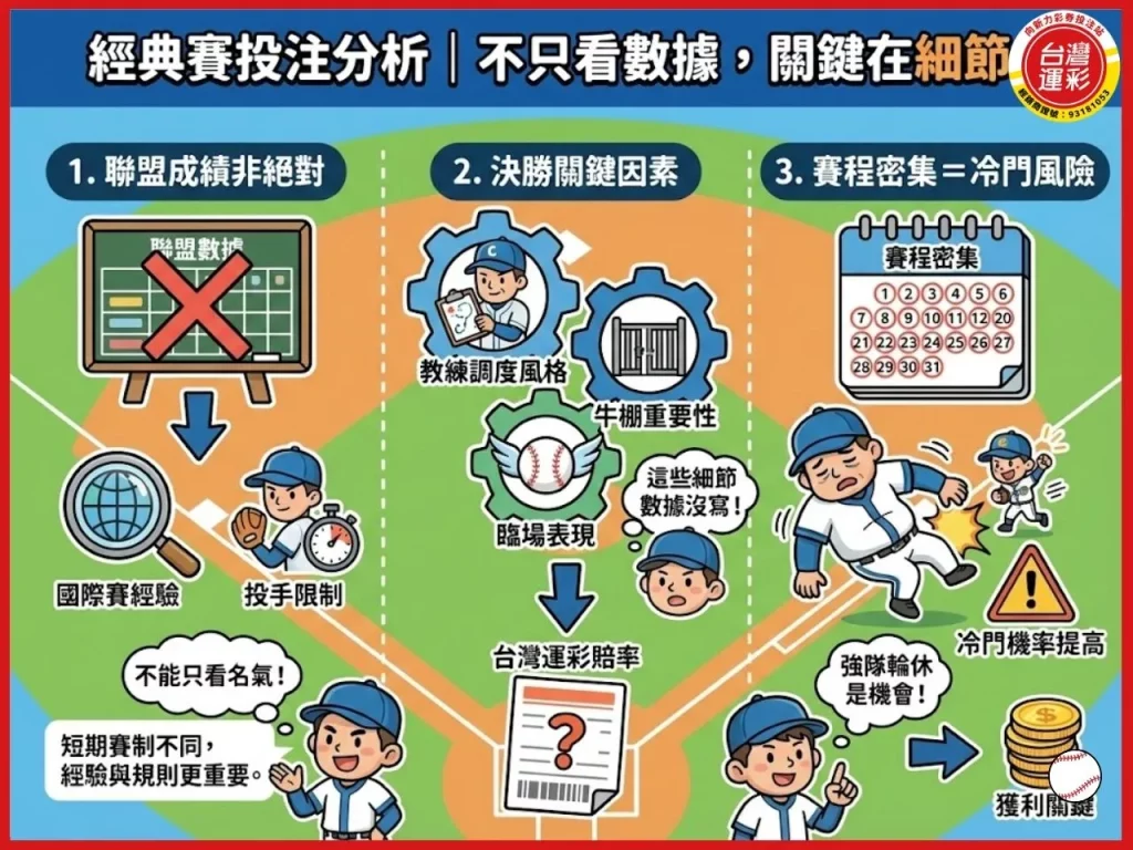 棒球經典賽名單 經典賽運彩 WBC運彩 世界棒球經典賽運彩 中華隊戰力分析 2026世界棒球經典賽 2026WBC中華隊名單 經典賽投注分析 台灣運彩 向新力運彩
